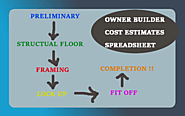 Owner Builder Cost Estimates Spreadsheet - Owner Builder HQ