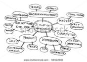 Market Mapping, Market Mapping Services