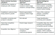Market Entry Strategies, Market Entry Strategy, Market Entry Research