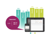 Crittercism - Mobile App Performance Management