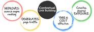 Link Building Tips & Strategies For Your Website
