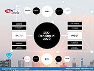 SEO Rankings in Google in 2020 by Sunil Sharma