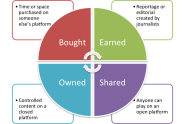 Shared media >> De-blurring the publishing boundaries: bought, owned, earned and shared media - Sociagility