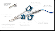 Thyroid Surgery & Parathyroid Cancer Surgery | Calwest Surgical Institute
