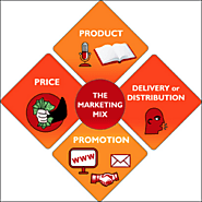 Brand Marketing | Top Digital Marketing Agency in Patna - Brand Radiator