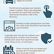 Interesting Facts About Garage Doors