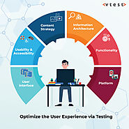 Software Testing & Quality Assurance Service Providers - VTEST