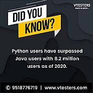 Python is being used more than Java.