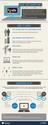 Social media for small business - Infographics, Video Marketing Statistics