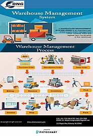 Best Commercial Warehousing services in Elizabeth, Memphis | Piktochart Visual Editor