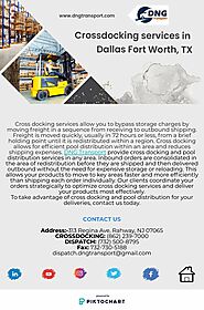 crossdocking services in dallas fort worth texas | Piktochart Visual Editor