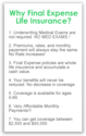 Final Expense Insurance Plans Online