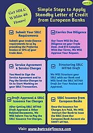 Infographic – SBLC Issuance – How to Avail SBLC MT760