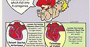 How to be cautious about symptoms of CHD during Covid-19 Lockdown