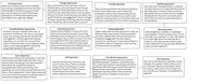 Character Perceptions
