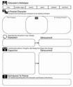 Character Analysis Sheet