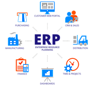 Choose ERP Software Development Company In India To Improve Efficiency Of Your Business