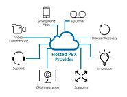 Services of Cloud PBX Phone System and its Various Types