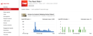 YouTube Adds Minute-by-Minute Analytics