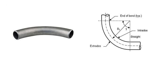 Top 5 Types of Bends Manufactured in India | A Listly List