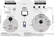 The difference between paid, owned and earned media - 5 viewpoints