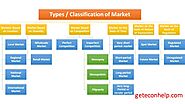 Market: Definition, Main Types and Features Explained - Geteconhelp