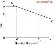 Price Elasticity of Demand: 5 Types, Equation and Factors Explained - Geteconhelp
