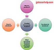 What to Produce, How to Produce and For Whom to Produce - Geteconhelp
