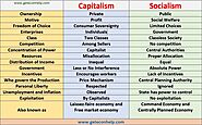 Capitalism vs Socialism: 15 Differences Pros and Cons - Geteconhelp