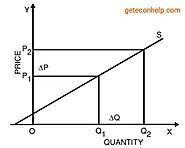Price Elasticity of Supply: 5 Types, Formula and Determinants - Geteconhelp