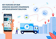 key features of our medicine delivery app development solution | EMedStore Blog