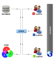 Multi-Domain or Satellite Helpdesk | Help Desk Software | Satellite Multi-Domain Help Desk | Vision Helpdesk | Web Ba...