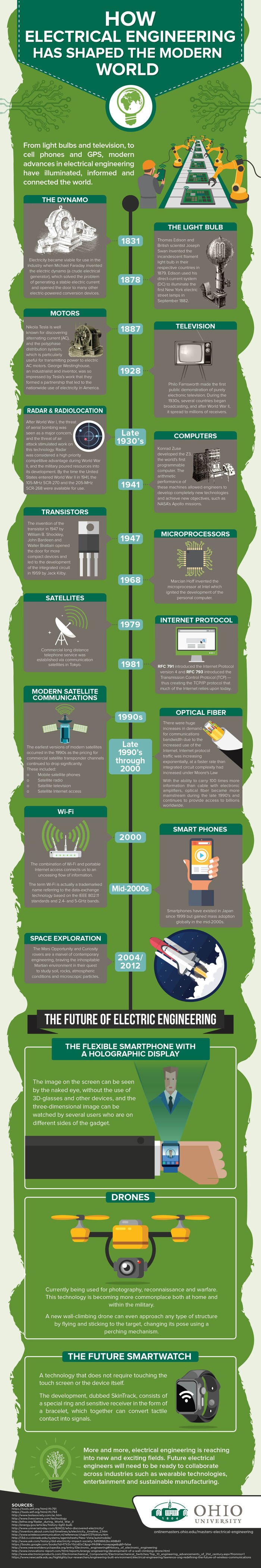 why-electrical-system-design-for-industrial-plants-a-listly-list