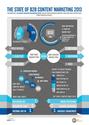 Wissen über Content Marketing | Web | Social Media | PR | Corporate Media