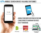 Why is Responsive Website Design important for mobile SEO?