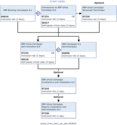 IBM Certification