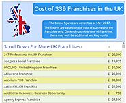 List of UK Franchises