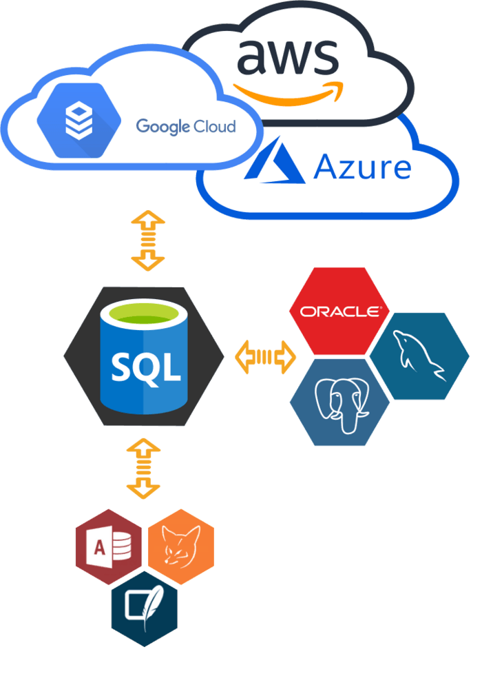 Convert databases to SQL Server Migrate to SQL Server? Check out our Converters and Synchronization software.