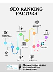 Top SEO Ranking Factors