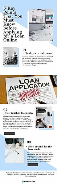 Points to Remember While Applying for Loan Online | Piktochart Visual Editor