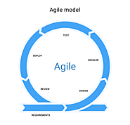Agile SDLC | What is a agile SDLC? | The best tools for agile