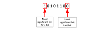 Java Program To Check Least Significant Bit Of Number is Set or Not