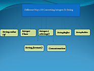 7 Different Ways Of Converting Int To String In Java
