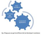 Hiring Offshore .Net Developers Through Outsourcing Development Companies Can Be Fruitful