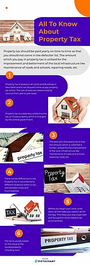 Pay Property Tax Online | Piktochart Visual Editor