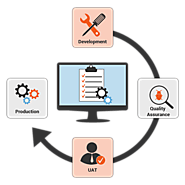 What’s UAT Testing : Who Runs UAT ? – Software Testing Latest Articles