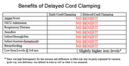 delayed cord clamping - PubMed - NCBI