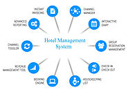 Hotel Management Application System