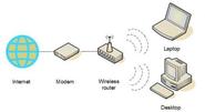 Configurare il router ADSL e la rete Wireless di casa