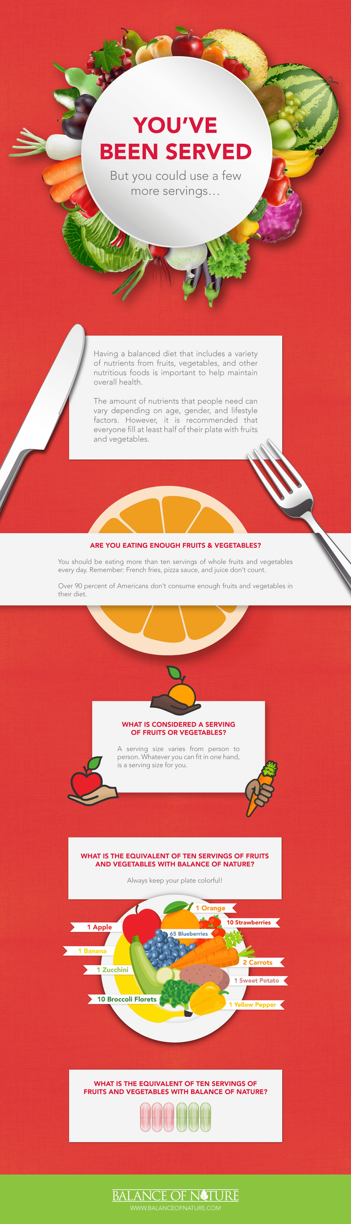 What Does a Serving Look Like? A Listly List